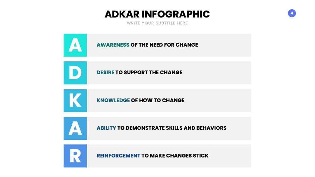 PPT可视化  ADKAR幻灯片内容可视化信息图表PPT模板免费下载