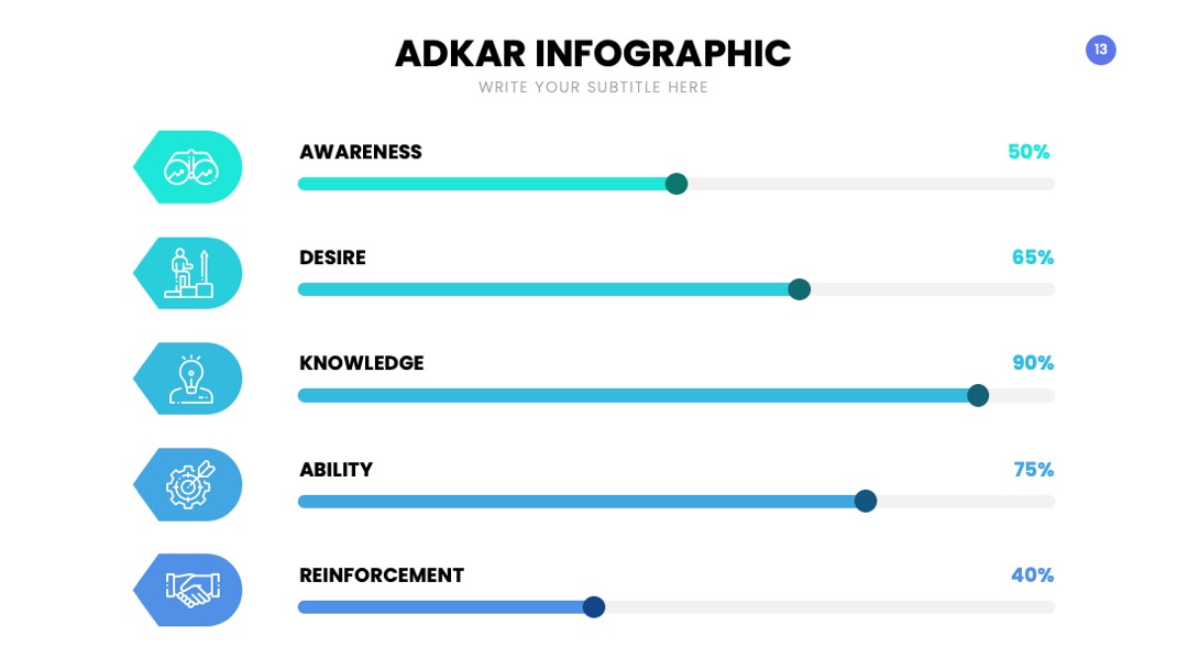 PPT可视化  ADKAR幻灯片内容可视化信息图表PPT模板免费下载