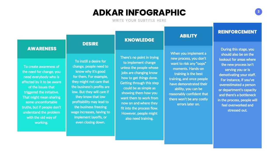PPT可视化  ADKAR幻灯片内容可视化信息图表PPT模板免费下载