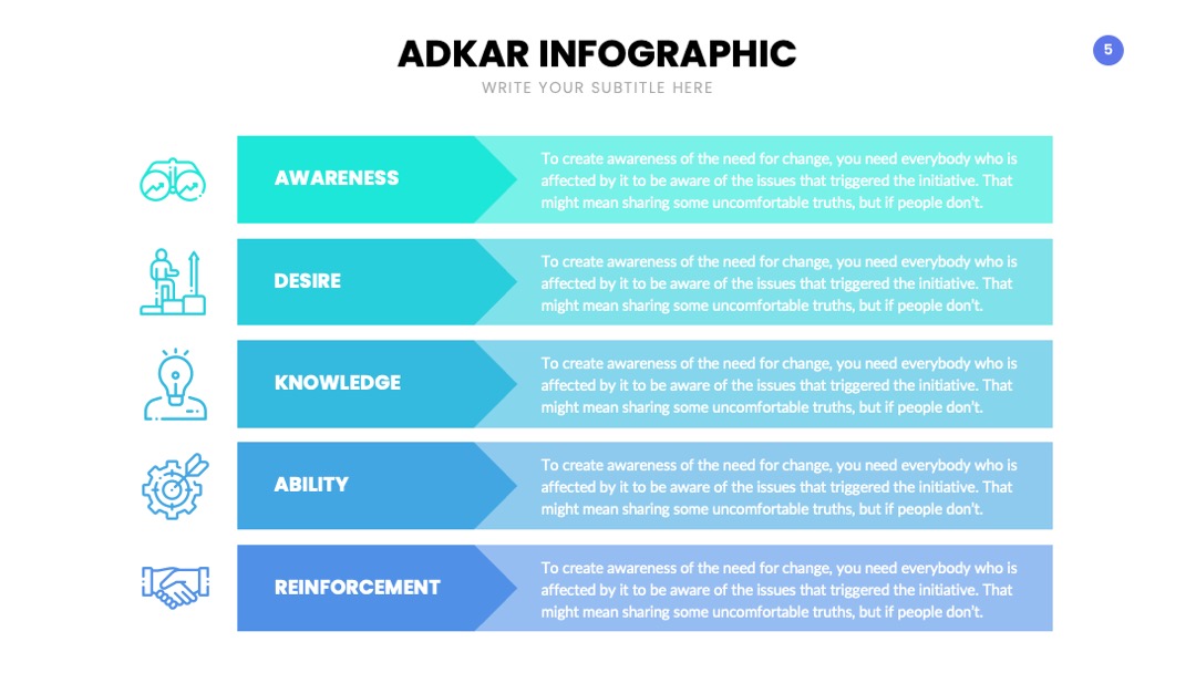 PPT可视化  ADKAR幻灯片内容可视化信息图表PPT模板免费下载