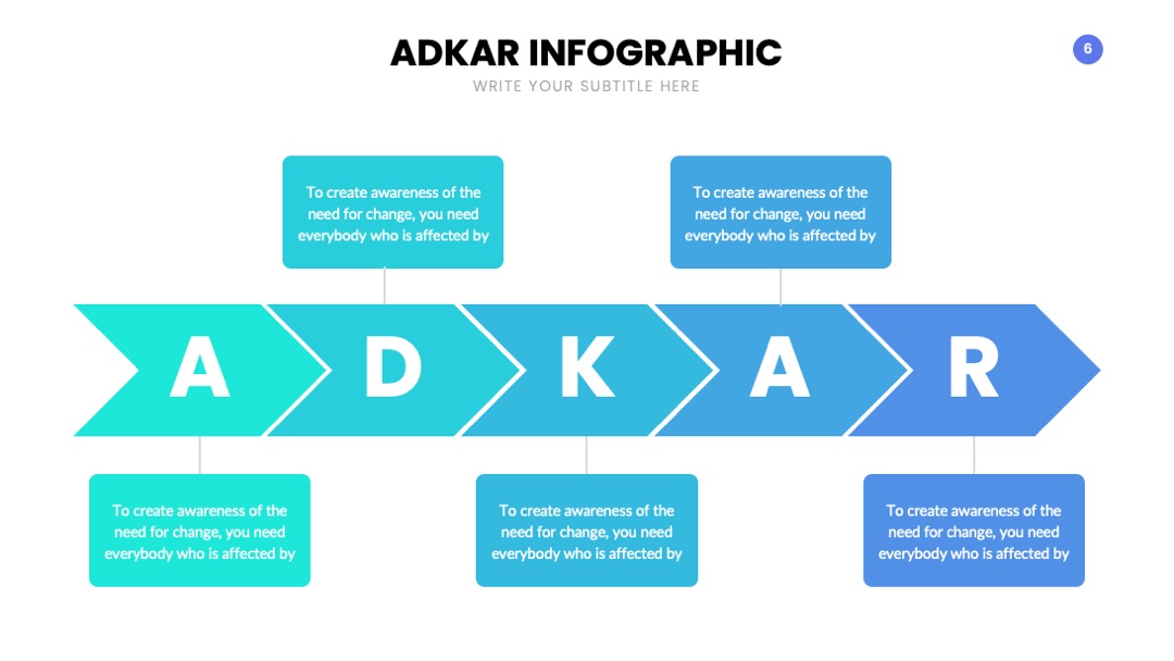 PPT可视化  ADKAR幻灯片内容可视化信息图表PPT模板免费下载
