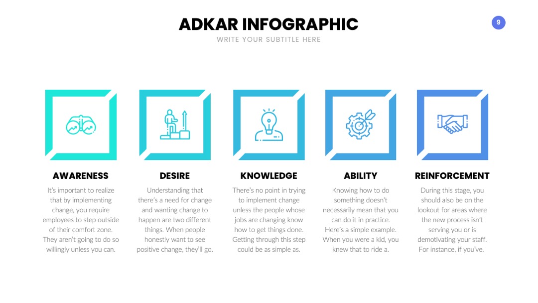 PPT可视化  ADKAR幻灯片内容可视化信息图表PPT模板免费下载