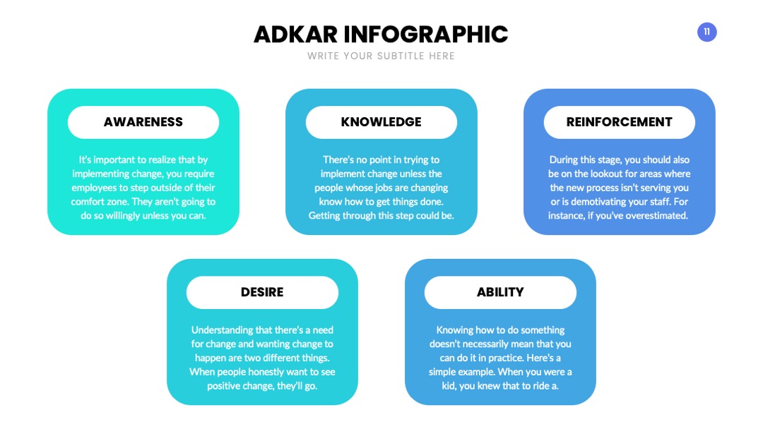 PPT可视化  ADKAR幻灯片内容可视化信息图表PPT模板免费下载