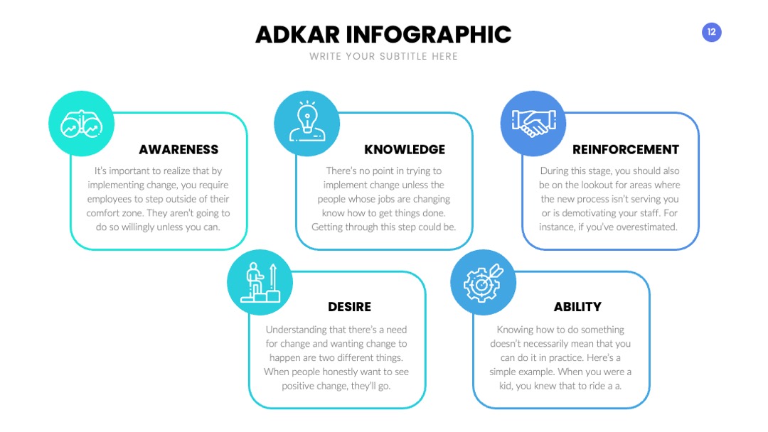 PPT可视化  ADKAR幻灯片内容可视化信息图表PPT模板免费下载