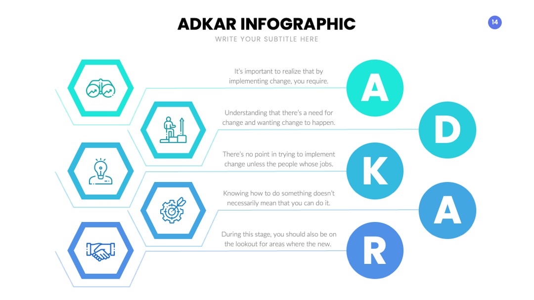 PPT可视化  ADKAR幻灯片内容可视化信息图表PPT模板免费下载