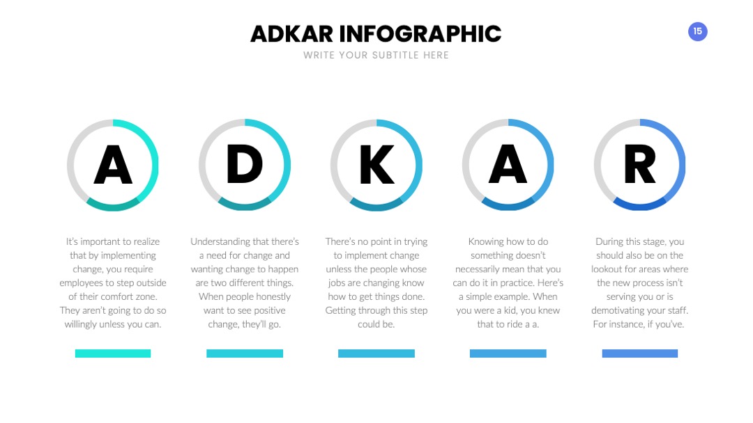 PPT可视化  ADKAR幻灯片内容可视化信息图表PPT模板免费下载