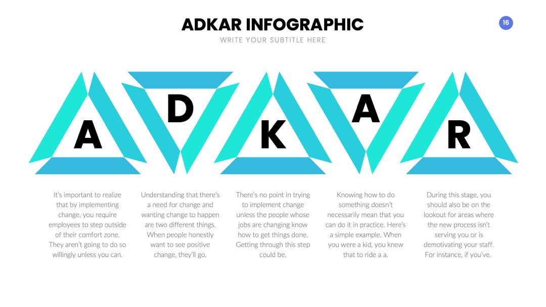 PPT可视化  ADKAR幻灯片内容可视化信息图表PPT模板免费下载