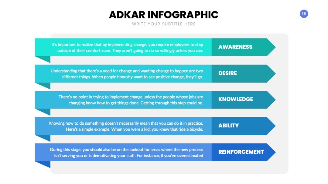 PPT可视化  ADKAR幻灯片内容可视化信息图表PPT模板免费下载