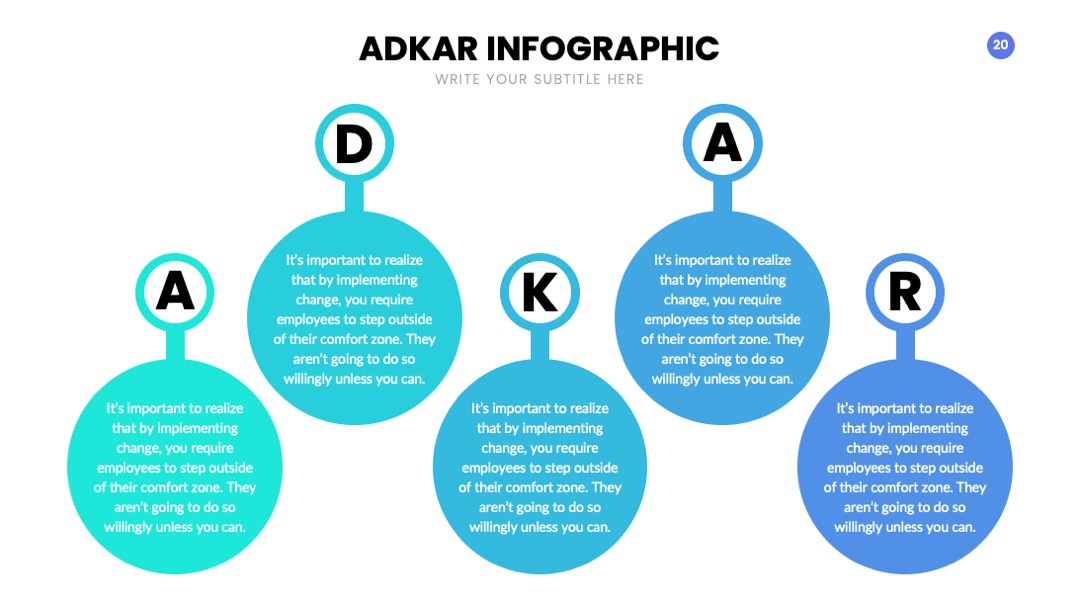PPT可视化  ADKAR幻灯片内容可视化信息图表PPT模板免费下载