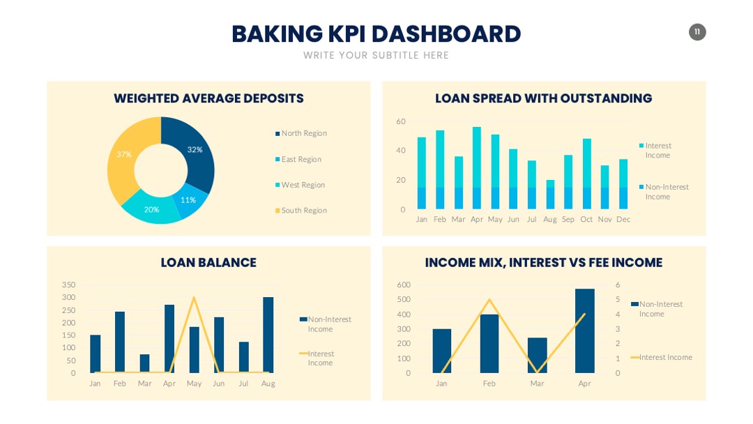 PPT可视化  KPI 内容可视化信息图表PPT模板免费下载