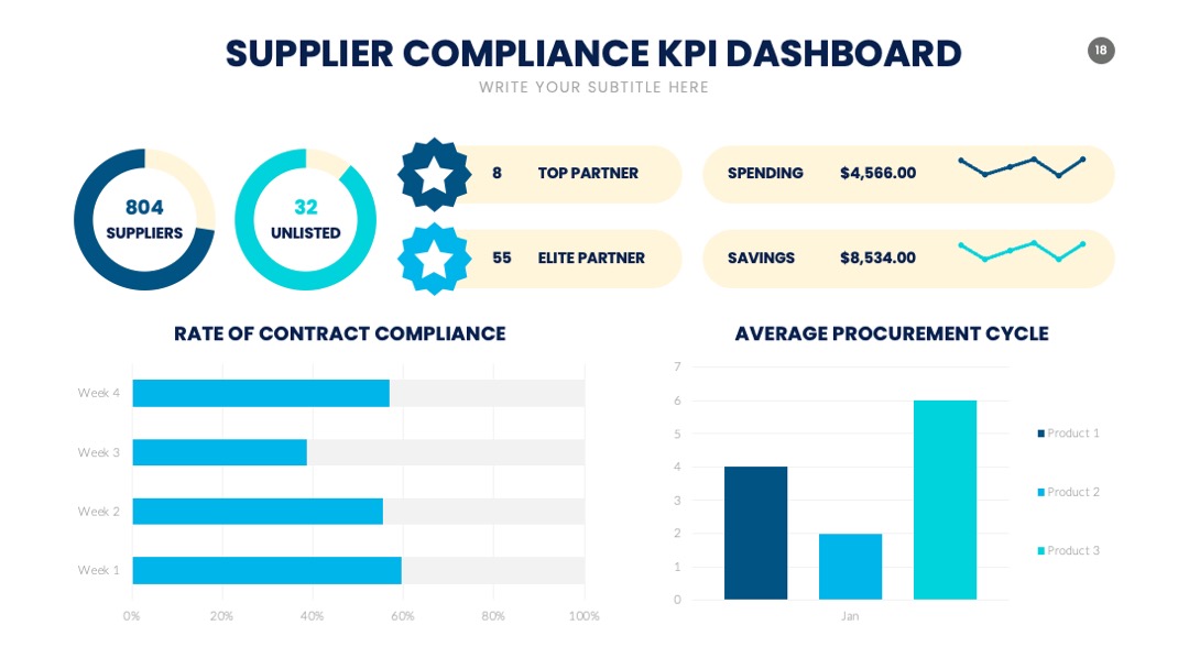 PPT可视化  KPI 内容可视化信息图表PPT模板免费下载