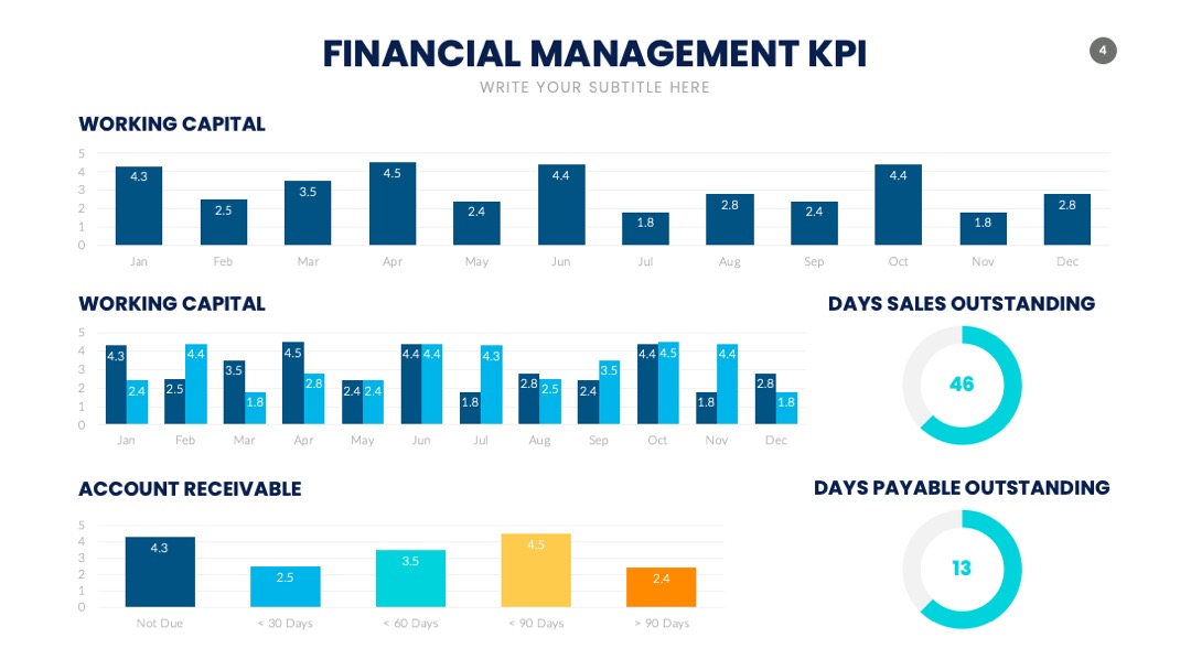 PPT可视化  KPI 内容可视化信息图表PPT模板免费下载