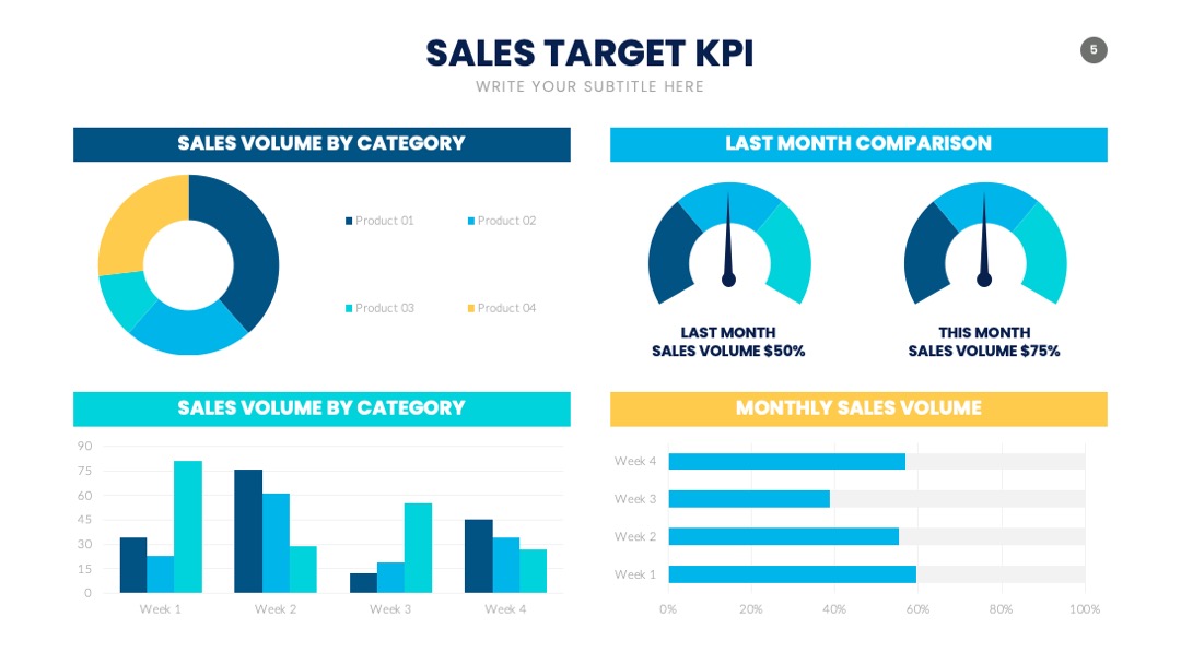 PPT可视化  KPI 内容可视化信息图表PPT模板免费下载