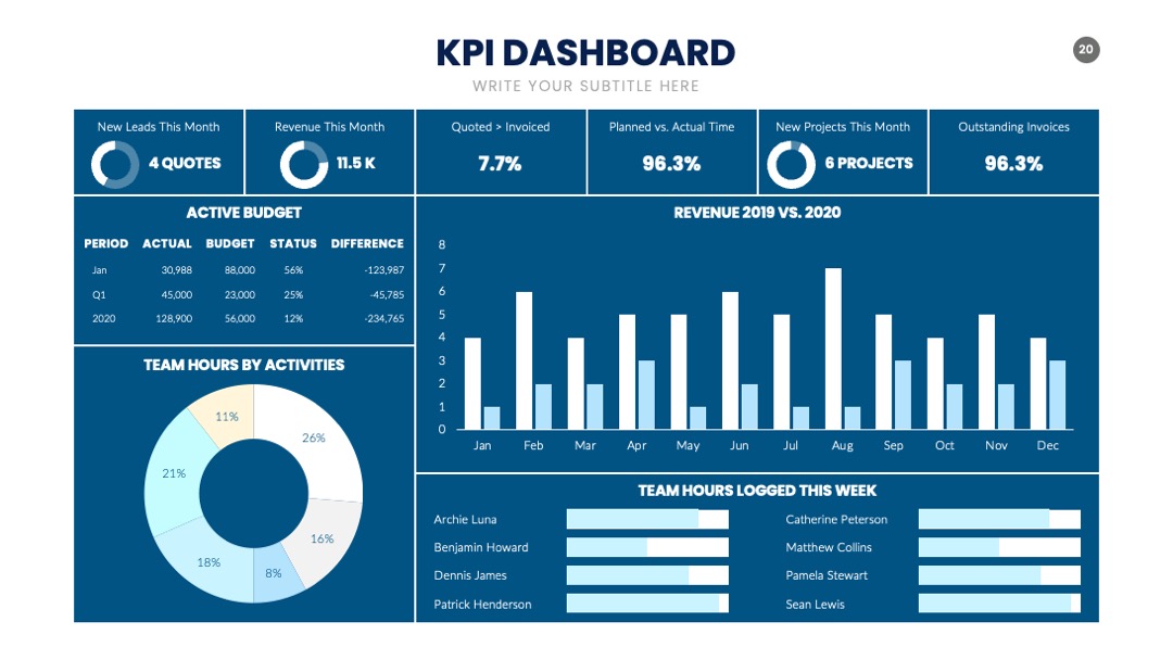 PPT可视化  KPI 内容可视化信息图表PPT模板免费下载