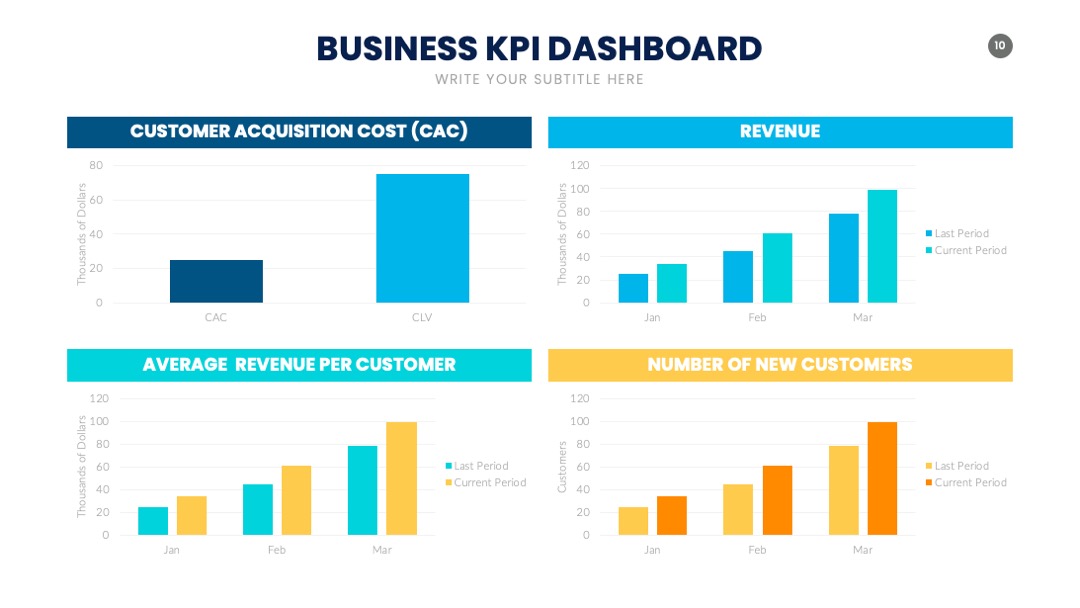 PPT可视化  KPI 内容可视化信息图表PPT模板免费下载