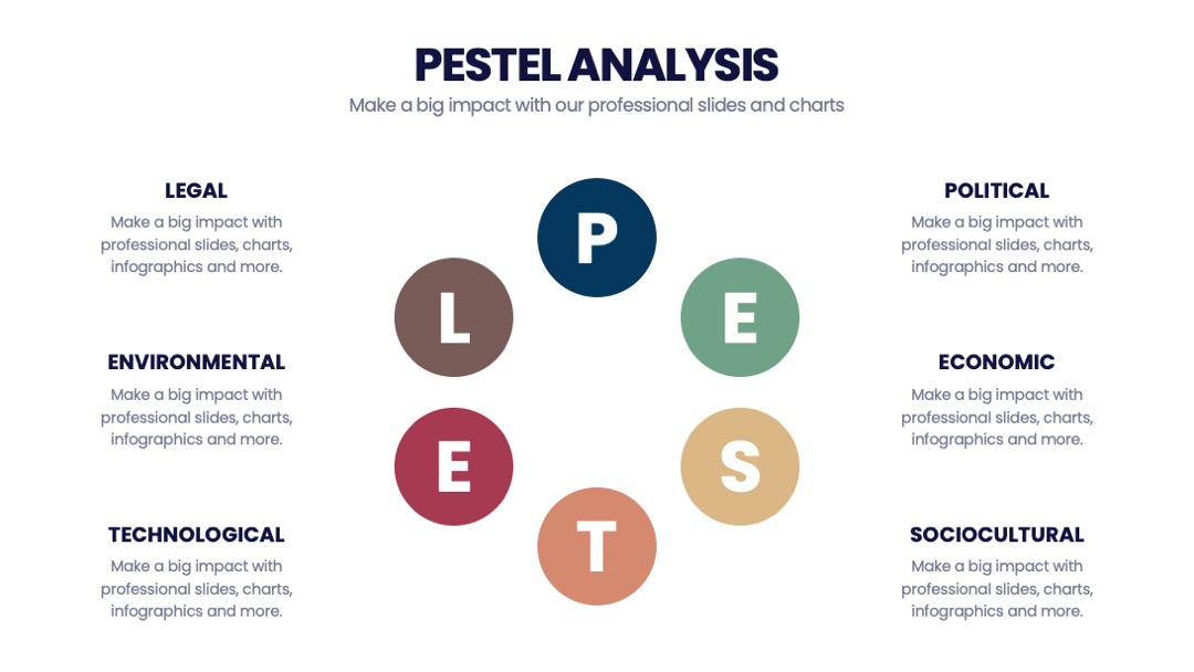 PPT可视化  PESTEL分析幻灯片内容可视化信息图表PPT模板免费下载
