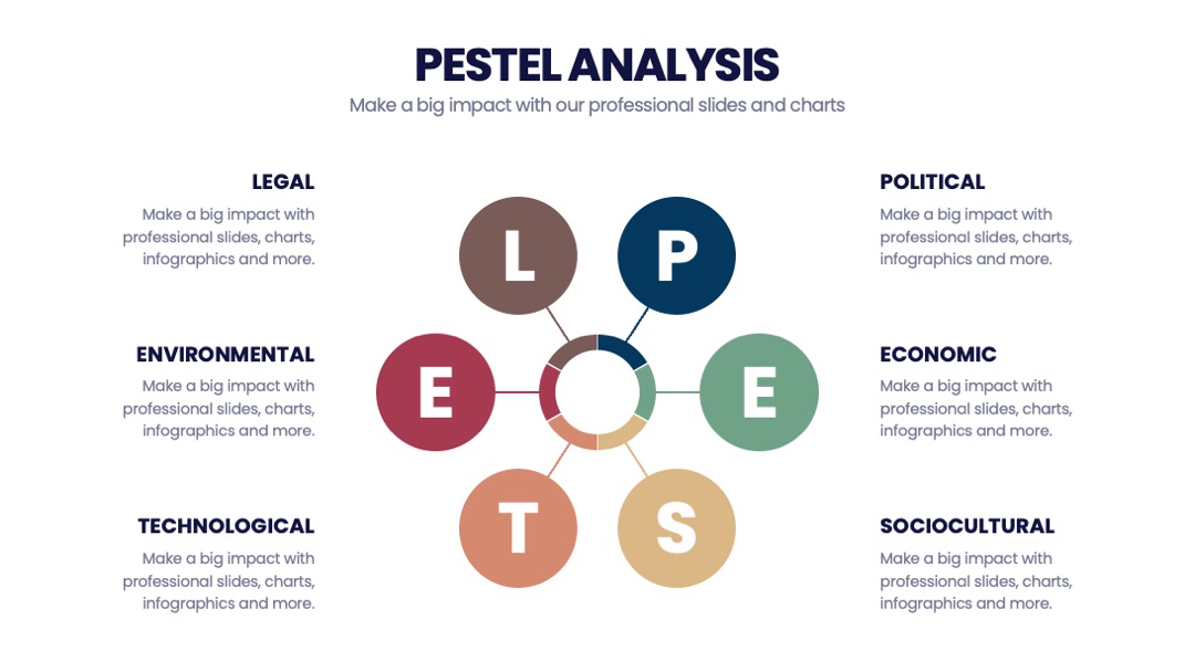 PPT可视化  PESTEL分析幻灯片内容可视化信息图表PPT模板免费下载