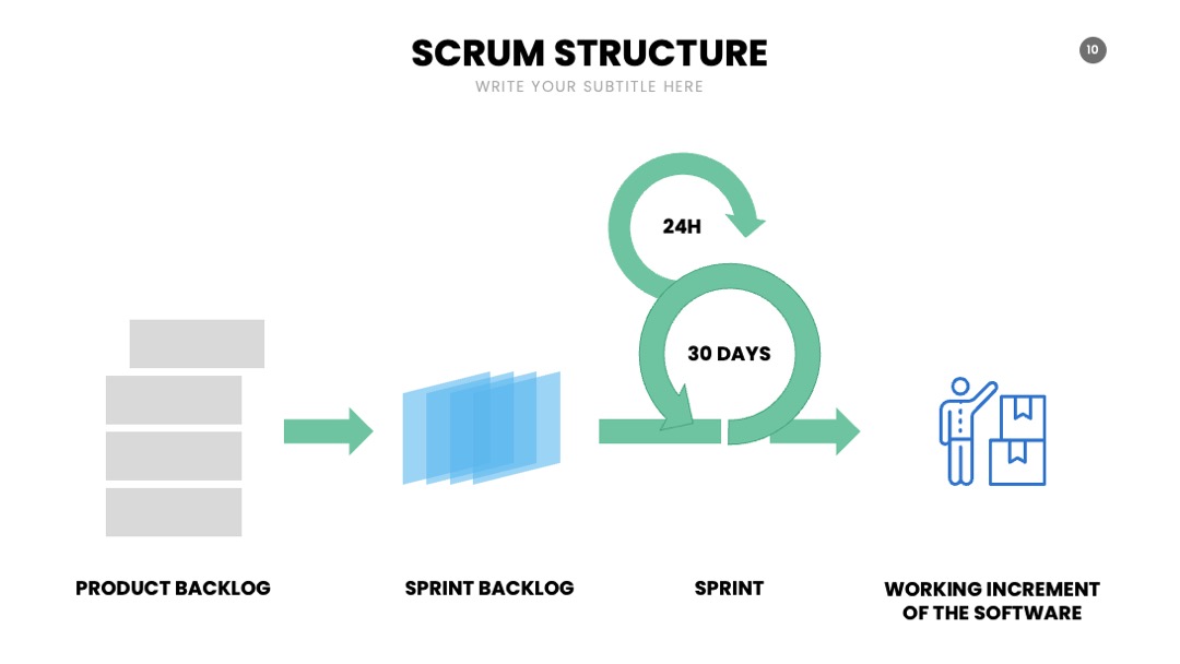 PPT可视化  SCRUM信息图表PPT模板免费下载
