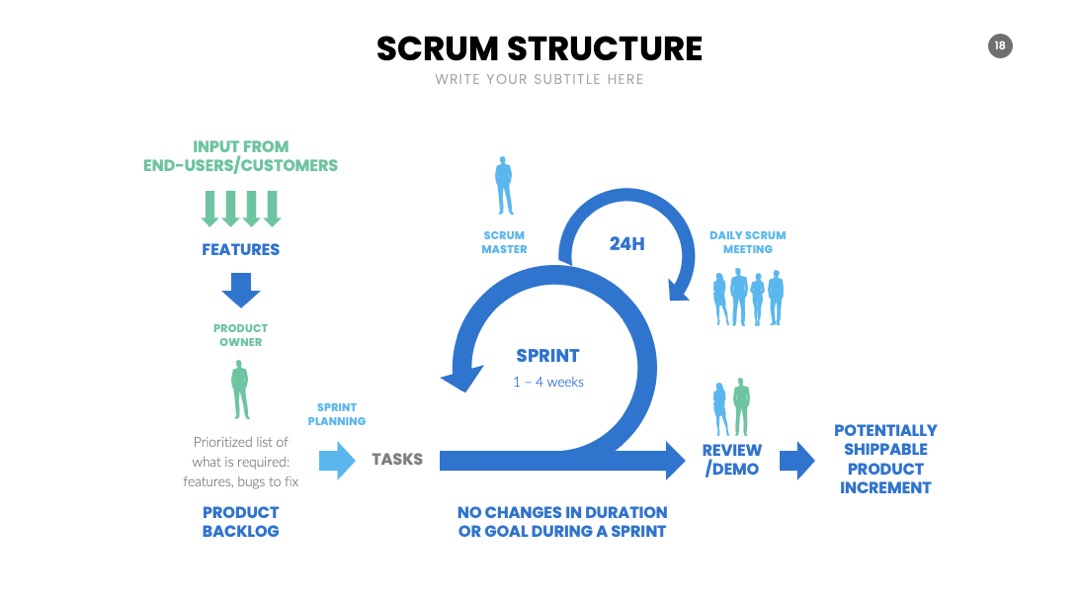 PPT可视化  SCRUM信息图表PPT模板免费下载