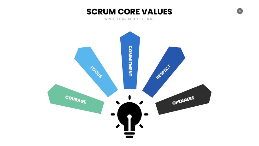 PPT可视化  SCRUM信息图表PPT模板免费下载