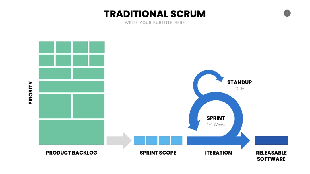 PPT可视化  SCRUM信息图表PPT模板免费下载