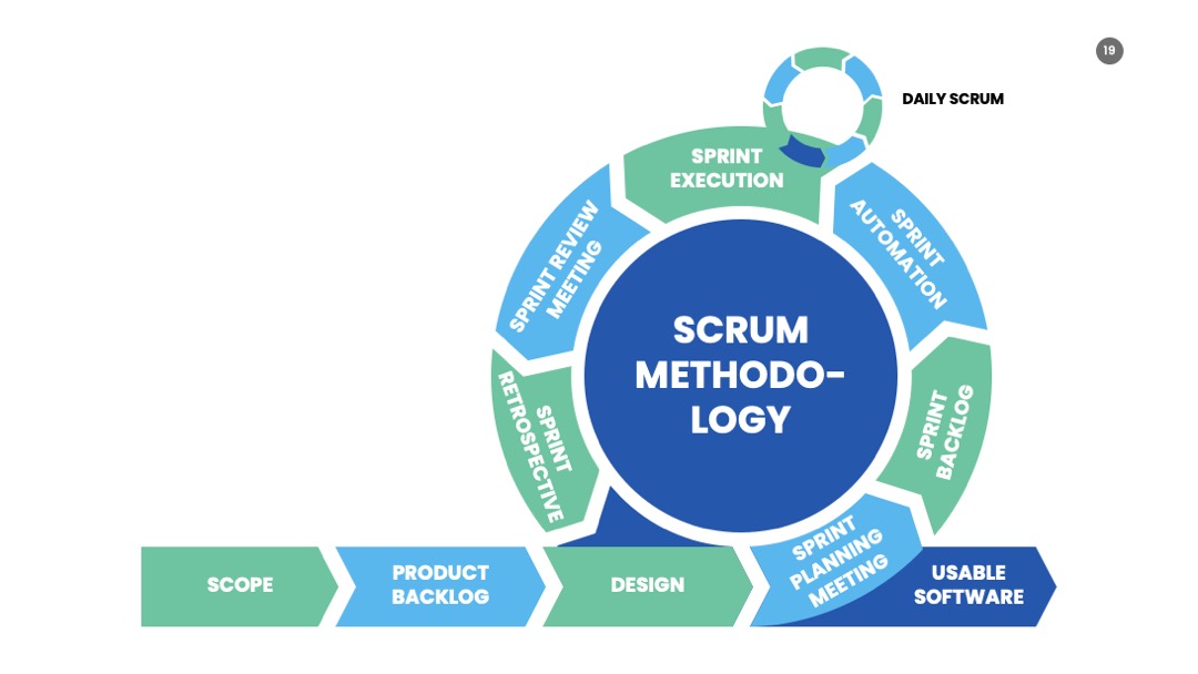 PPT可视化  SCRUM信息图表PPT模板免费下载