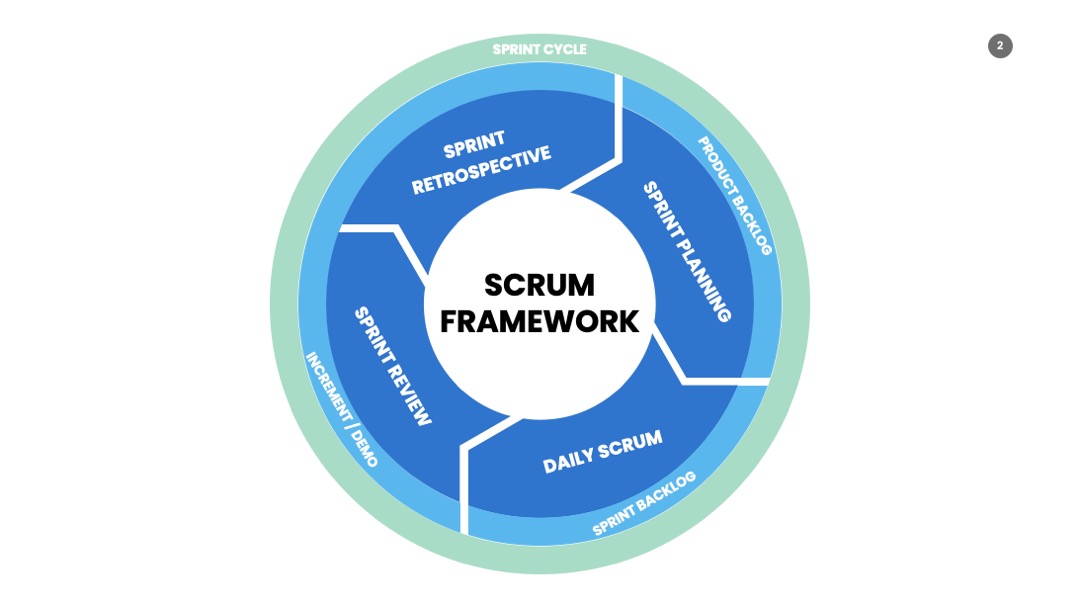 PPT可视化  SCRUM信息图表PPT模板免费下载