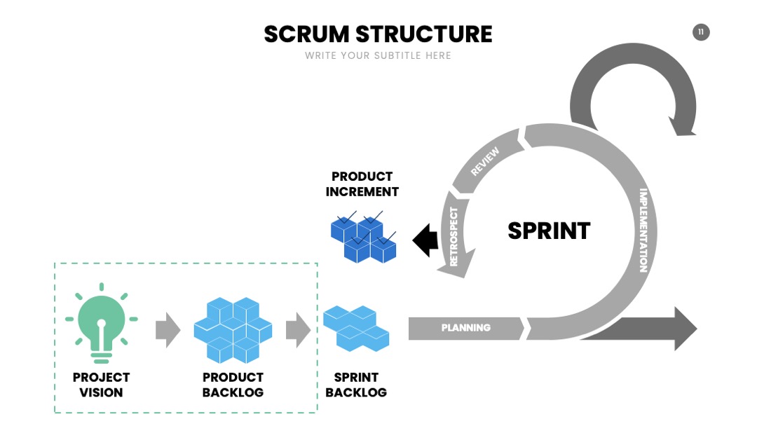 PPT可视化  SCRUM信息图表PPT模板免费下载