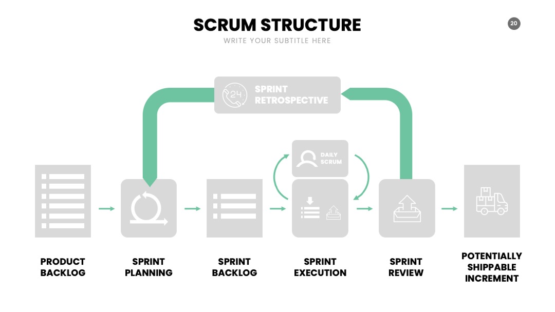 PPT可视化  SCRUM信息图表PPT模板免费下载