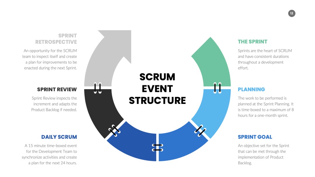 PPT可视化  SCRUM信息图表PPT模板免费下载