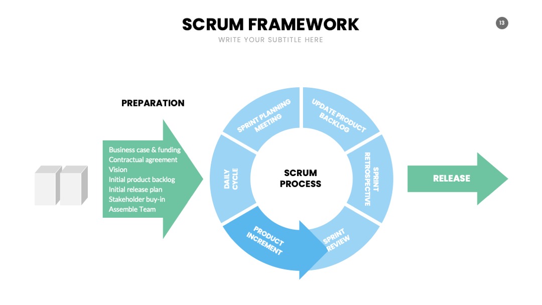 PPT可视化  SCRUM信息图表PPT模板免费下载