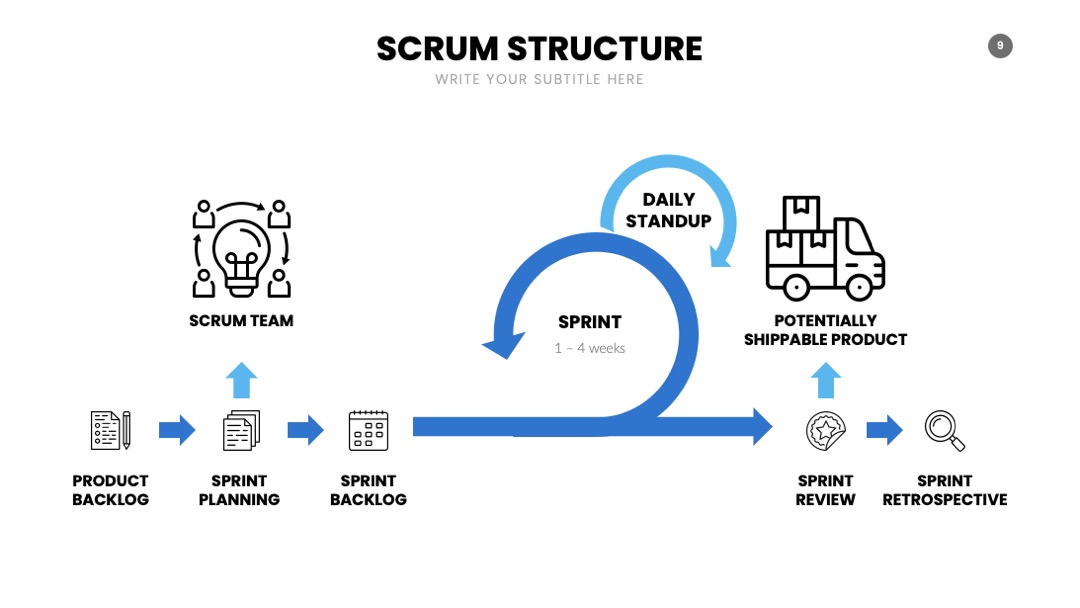 PPT可视化  SCRUM信息图表PPT模板免费下载