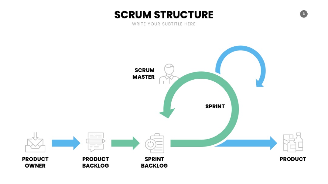 PPT可视化  SCRUM信息图表PPT模板免费下载