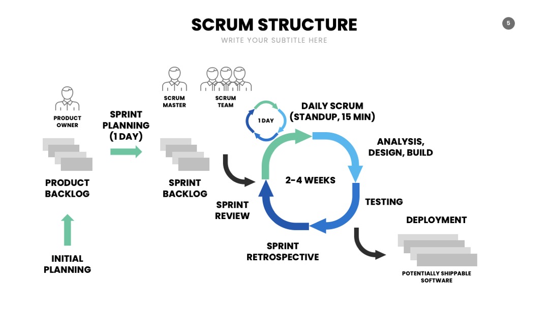 PPT可视化  SCRUM信息图表PPT模板免费下载