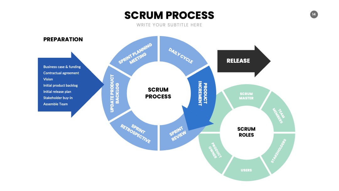 PPT可视化  SCRUM信息图表PPT模板免费下载