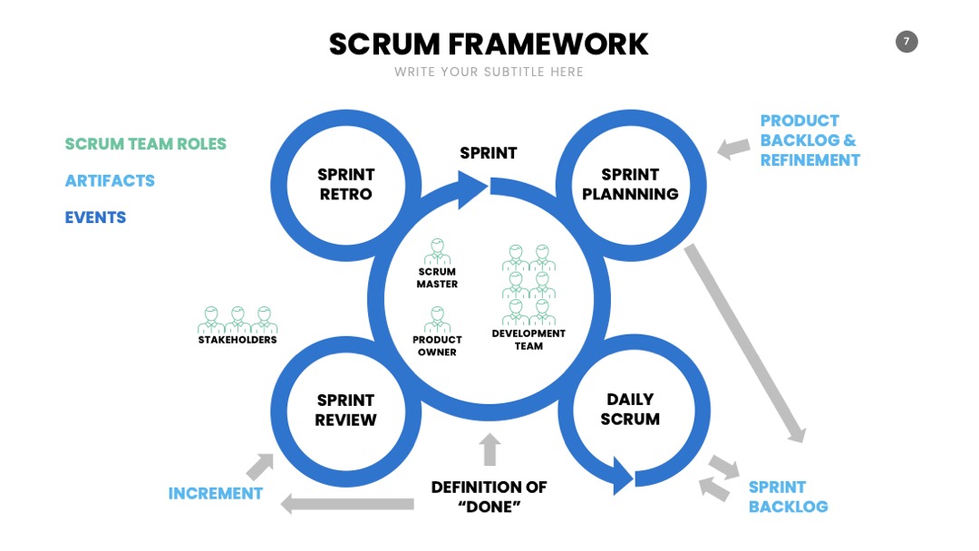 PPT可视化  SCRUM信息图表PPT模板免费下载