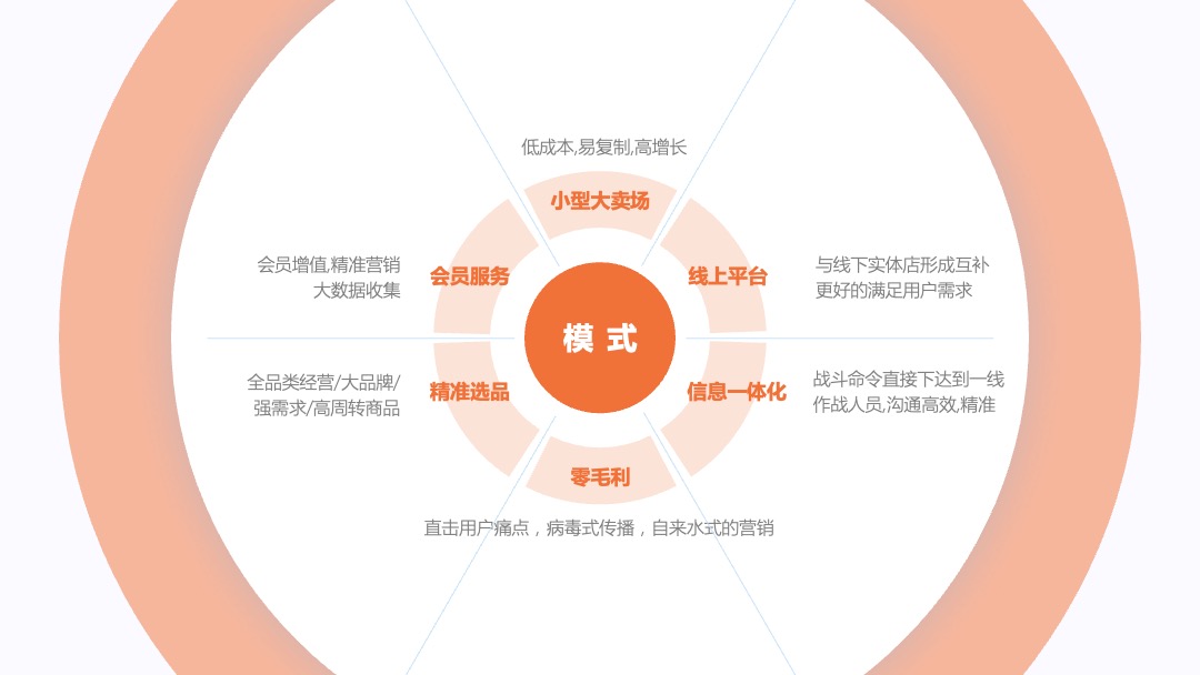 PPT模板  教育共享平台商业企划书PPT模板免费下载