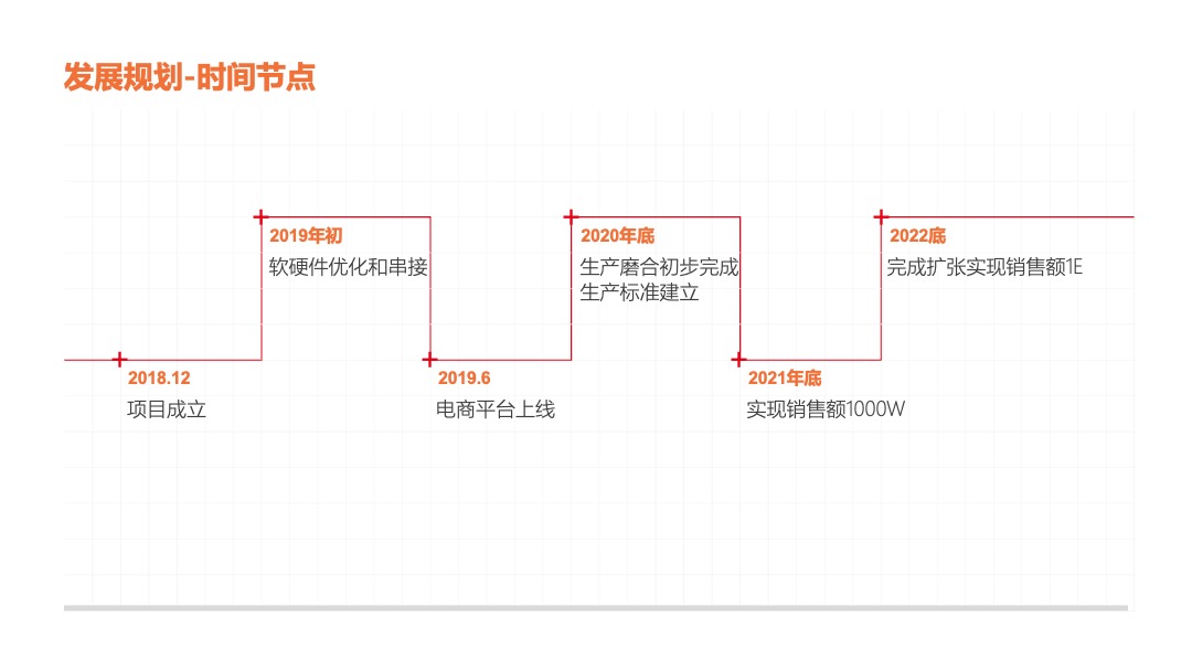 PPT模板  教育共享平台商业企划书PPT模板免费下载