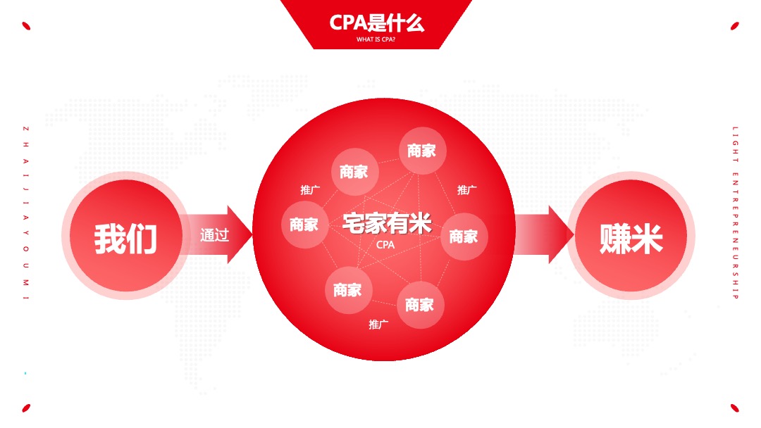 PPT模板  APP推广商业计划书PPT模板免费下载