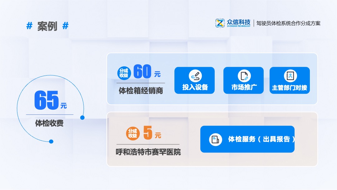PPT模板  驾驶员分账合作方案PPT模板免费下载