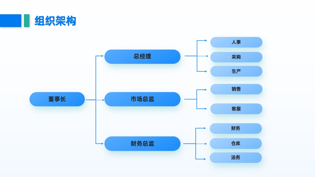 PPT模板  蓝色科技年终总结工作汇报PPT模板免费下载