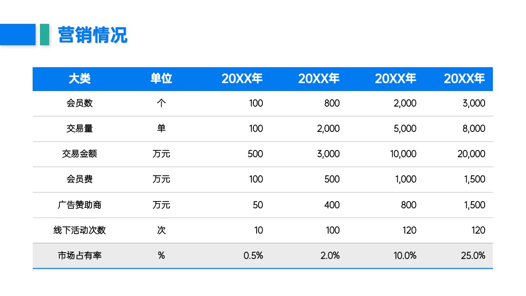 PPT模板  蓝色科技年终总结工作汇报PPT模板免费下载