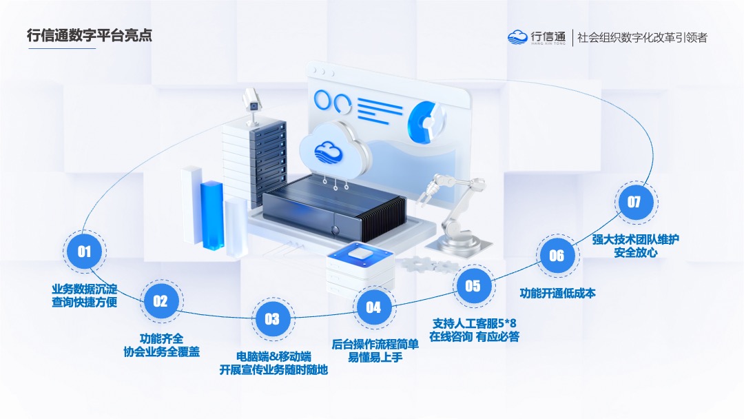 PPT模板  行信通&社会组织数字化转型解决方PPT模板免费下载