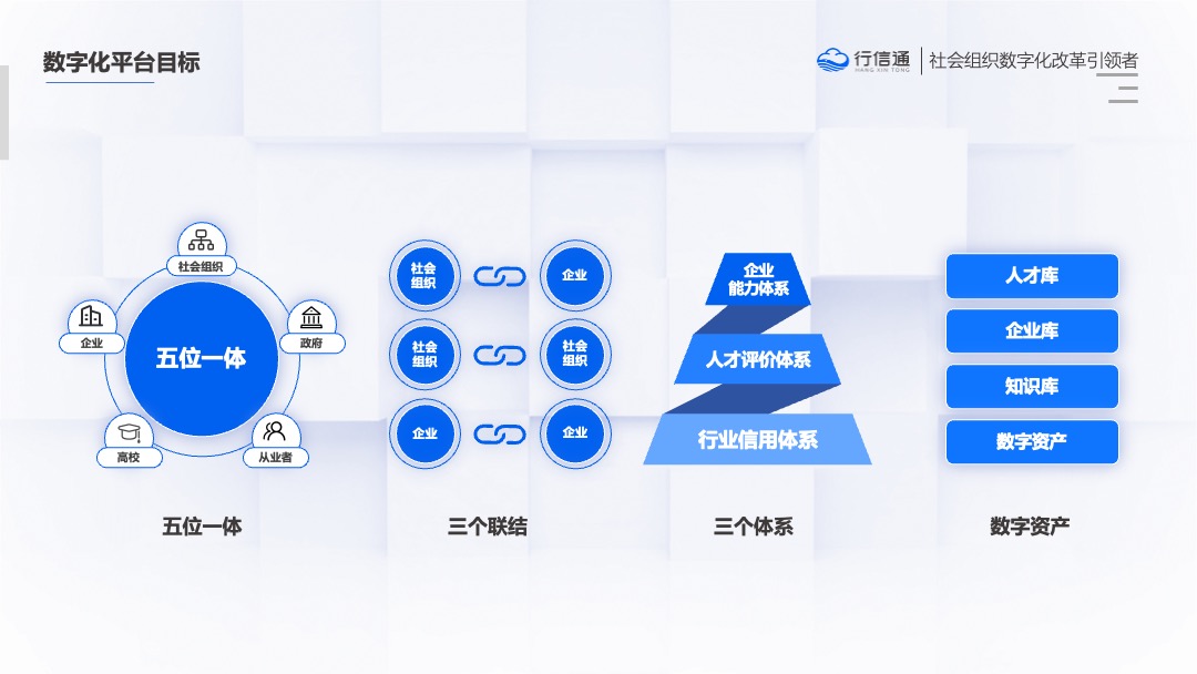 PPT模板  行信通&社会组织数字化转型解决方PPT模板免费下载