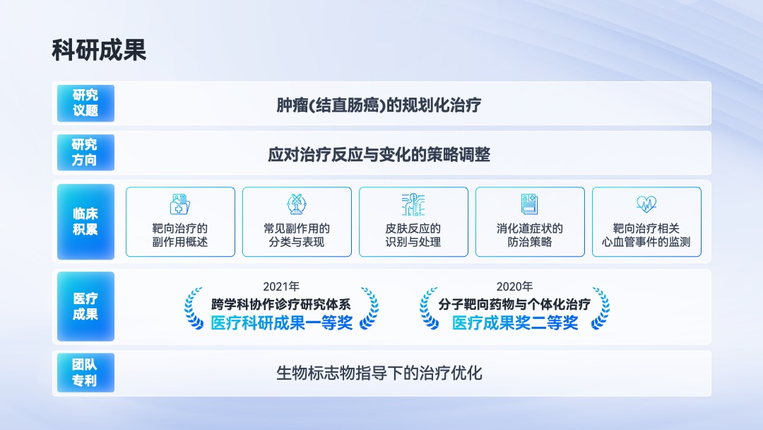 PPT模板  岗位竞聘PPT模板免费下载