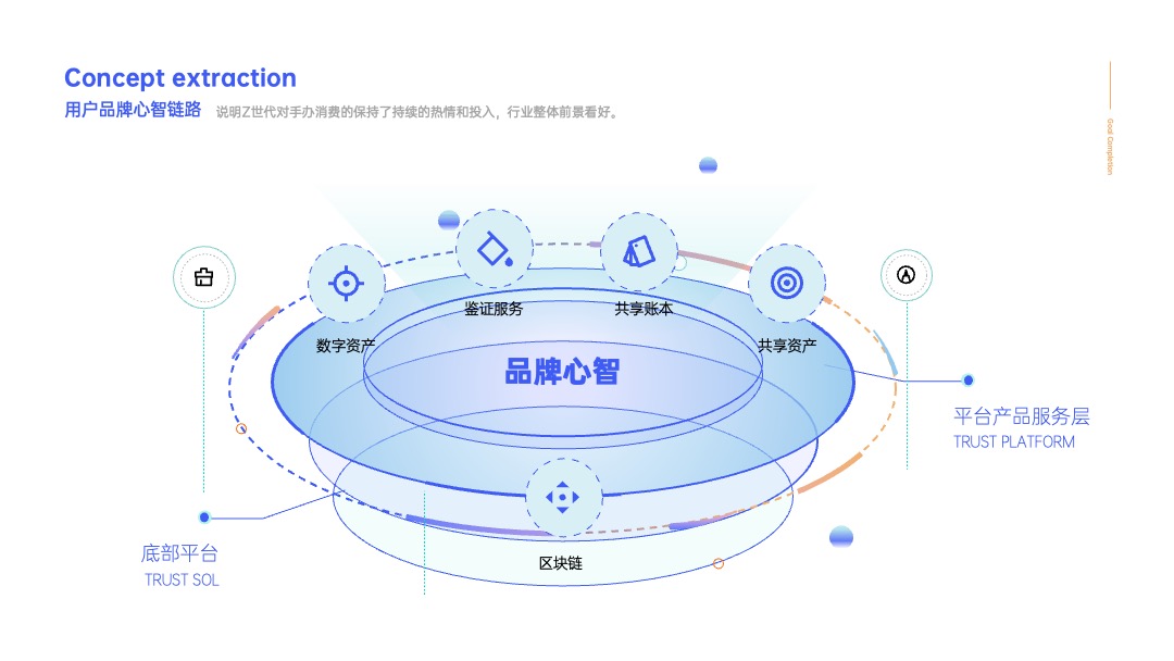 互联网逻辑图项目规划PPT模板免费下载