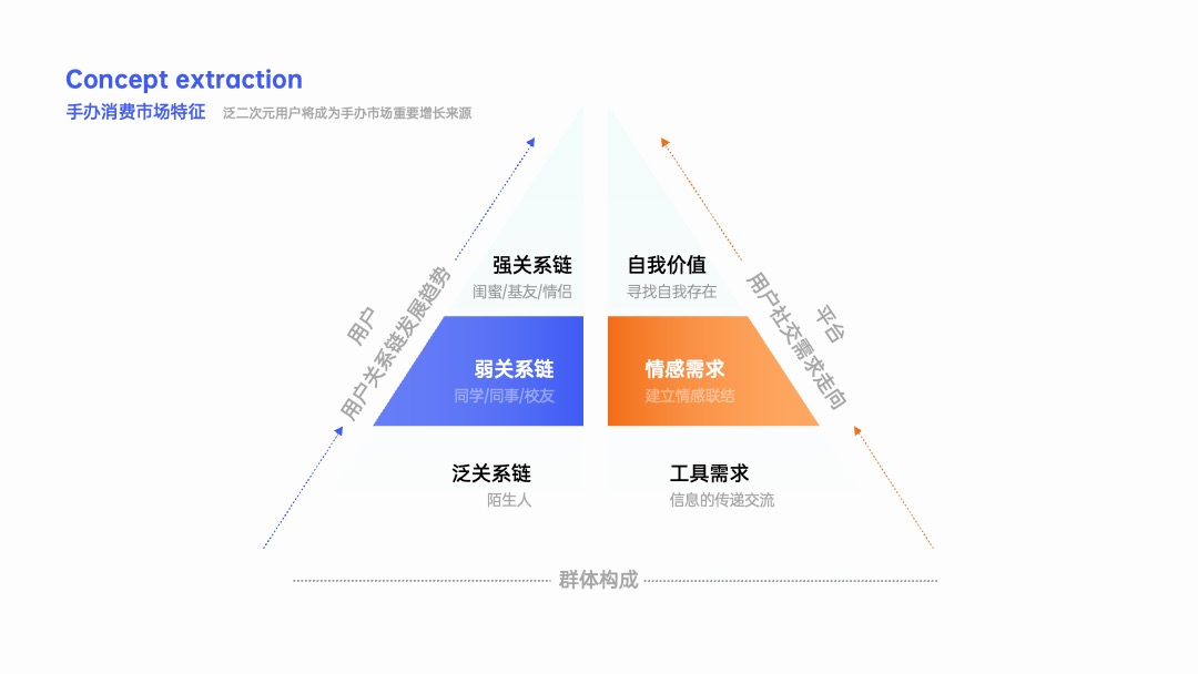 PPT架构 PPT模板  互联网逻辑图项目规划PPT模板免费下载