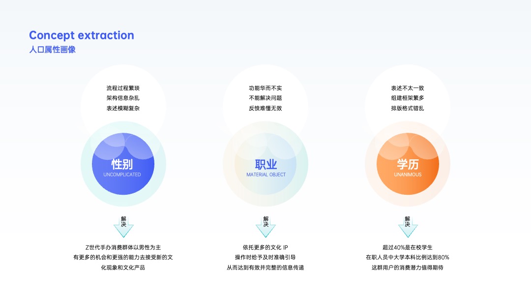 PPT架构 PPT模板  互联网逻辑图项目规划PPT模板免费下载