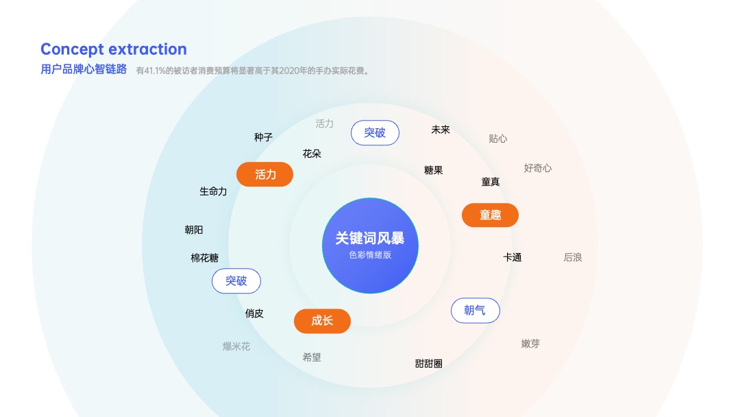 PPT架构 PPT模板  互联网逻辑图项目规划PPT模板免费下载