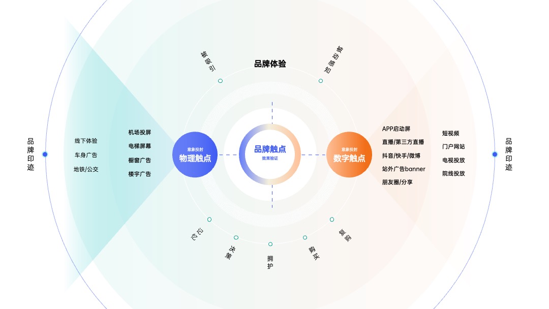PPT架构 PPT模板  互联网逻辑图项目规划PPT模板免费下载